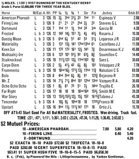 2021 kentucky derby results chart|kentucky derby 2021 betting results.